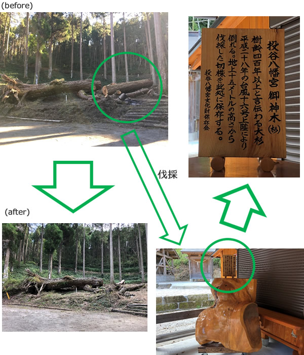 投谷八幡宮